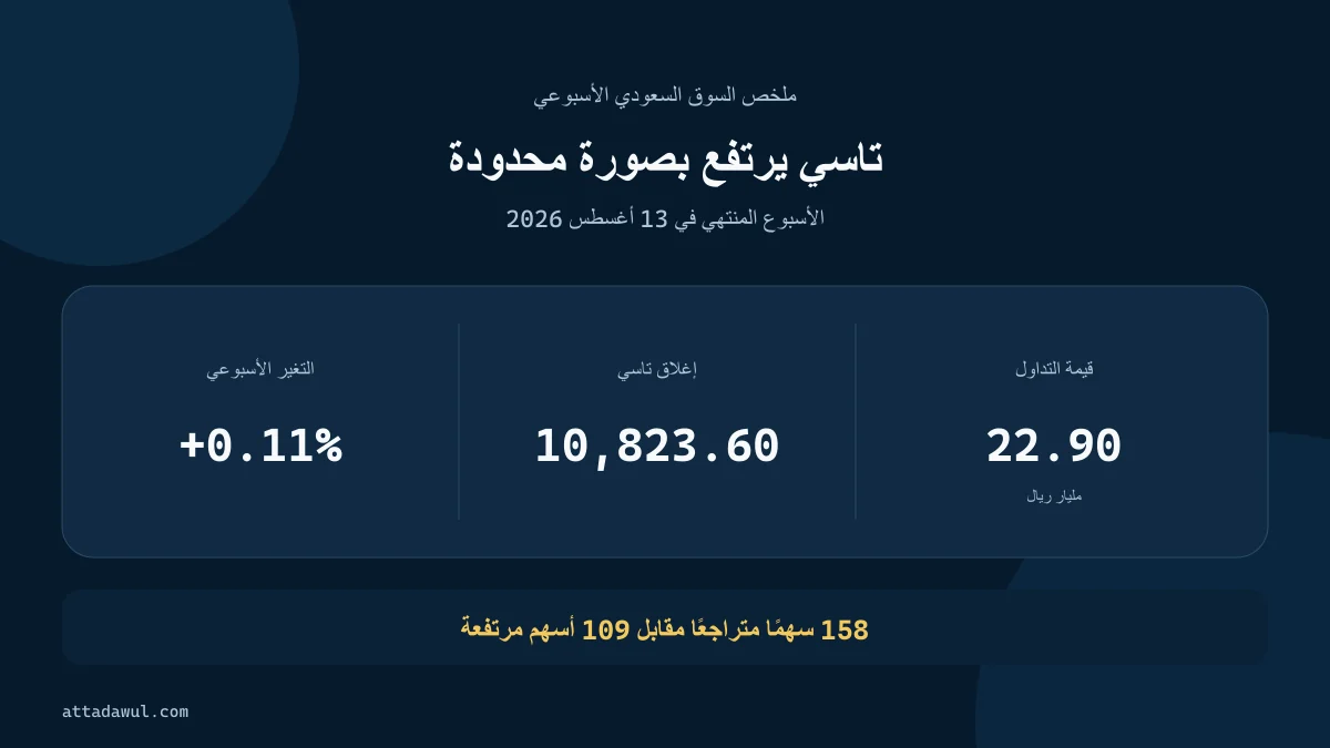 ملخص السوق السعودي للأسبوع المنتهي في 13 أغسطس 2026 مع إغلاق تاسي والتغير الأسبوعي وقيمة التداول