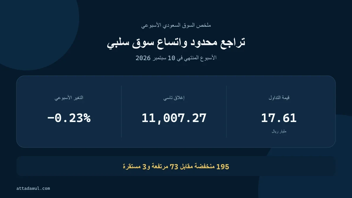 ملخص بصري لأداء السوق السعودي وتاسي خلال الأسبوع المنتهي في 10 سبتمبر 2026