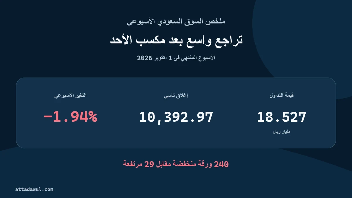 ملخص إغلاق تاسي واتساع السوق في الأسبوع المنتهي في 1 أكتوبر 2026